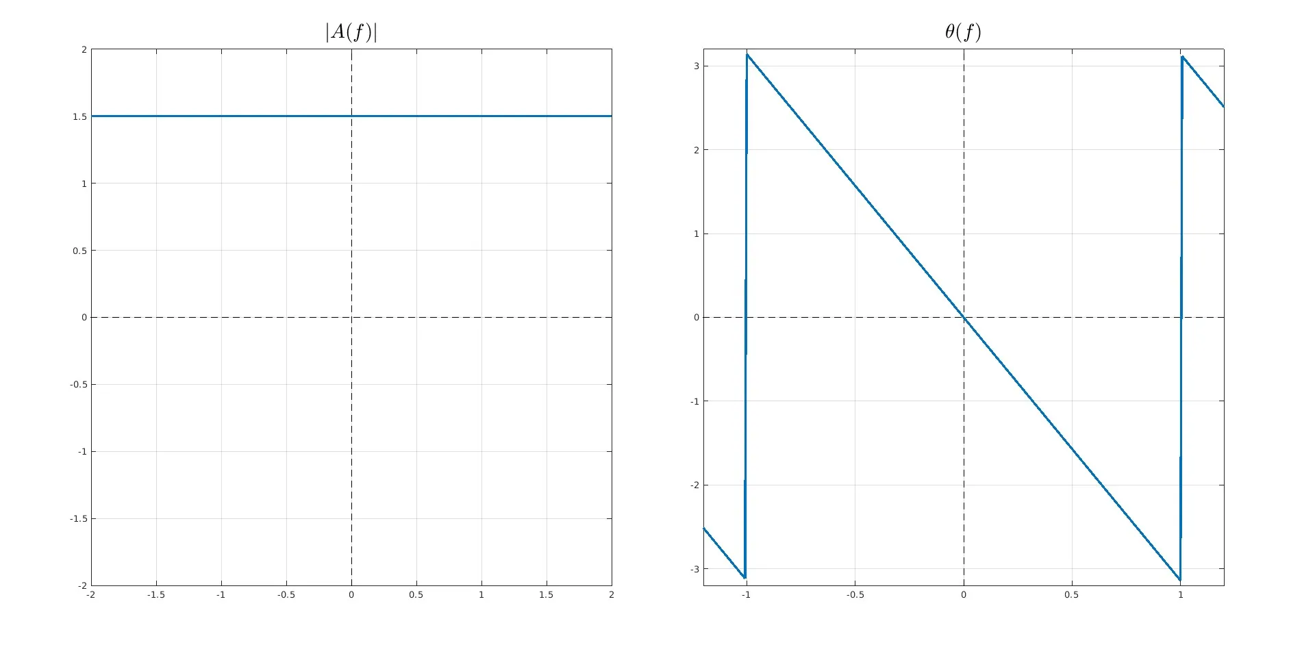 H(f) non distorsione