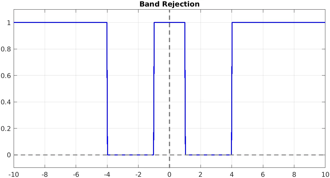 BR risposta in frequenza