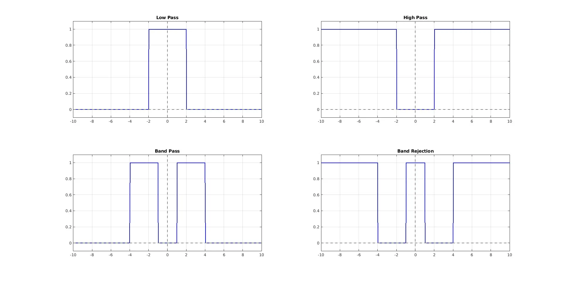 risposte in frequenza