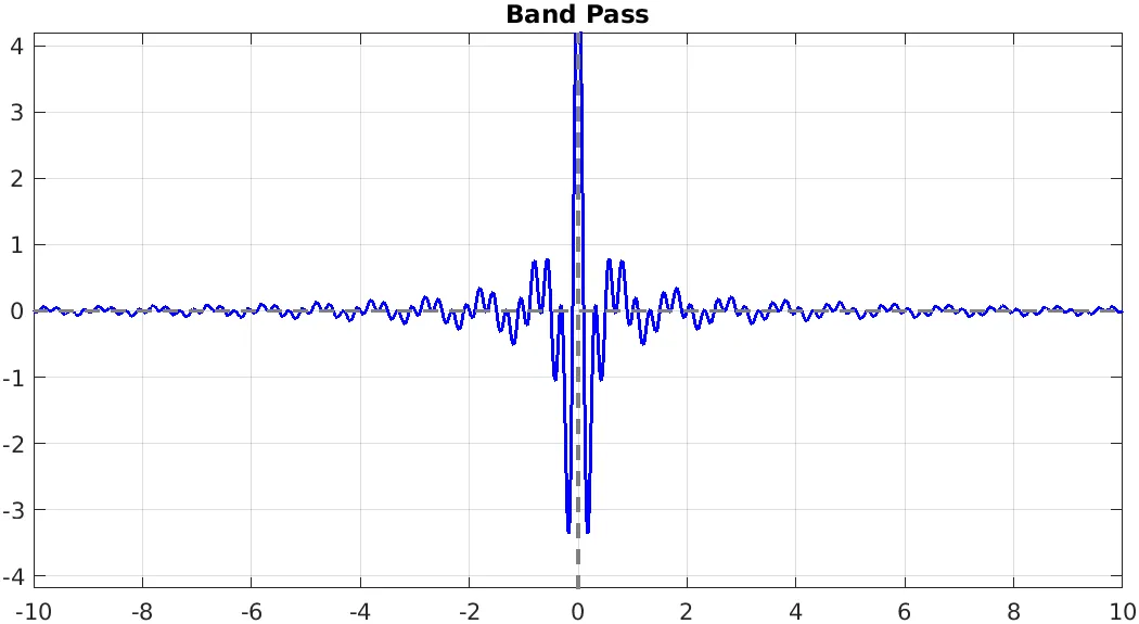 BP risposta impulsiva