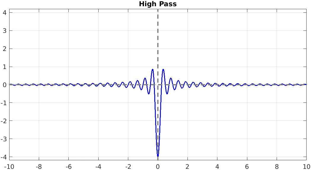 HP risposta impulsiva