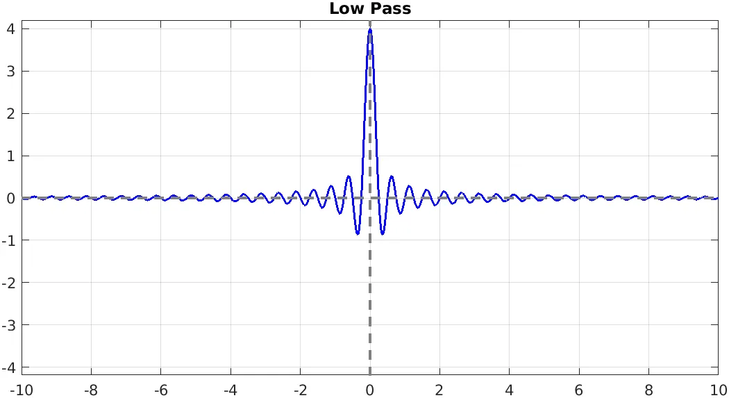 LP risposta impulsiva
