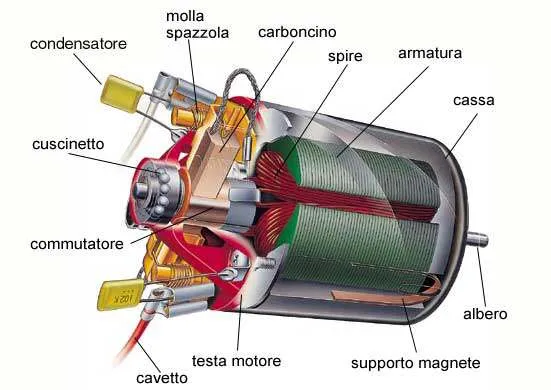 motore-DC-brushed