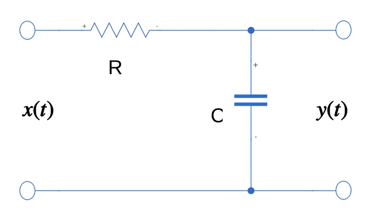 Passa-Basso Reale RC