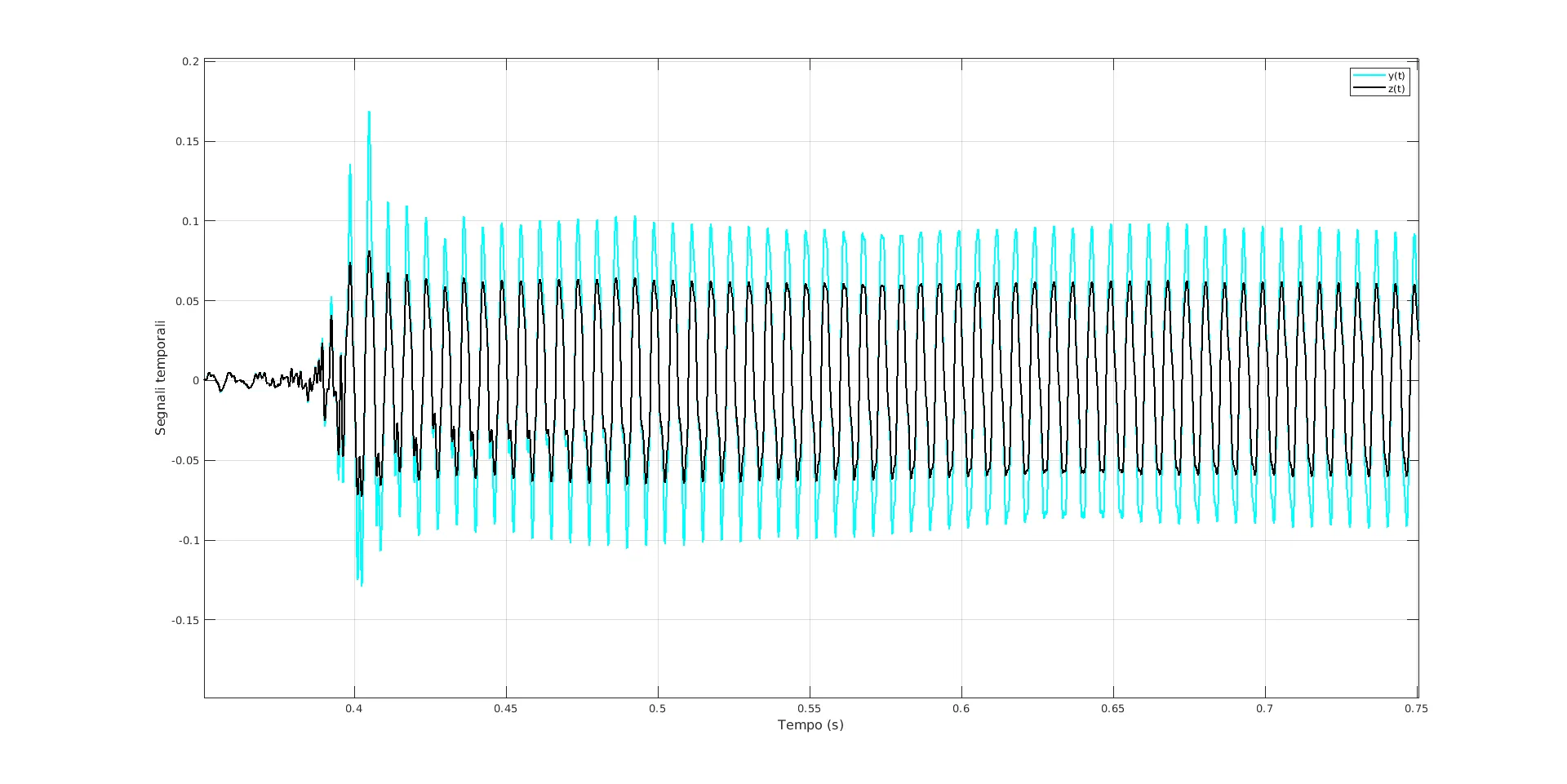 Scar Tissue cliping - grafico 2